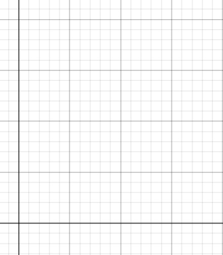 analyzing scatter plots prealgebracoach com